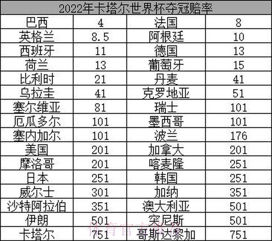 世界杯投注:揭示赔率波动中的潜在机会 世界杯投注:揭示赔率波动中的潜在机会