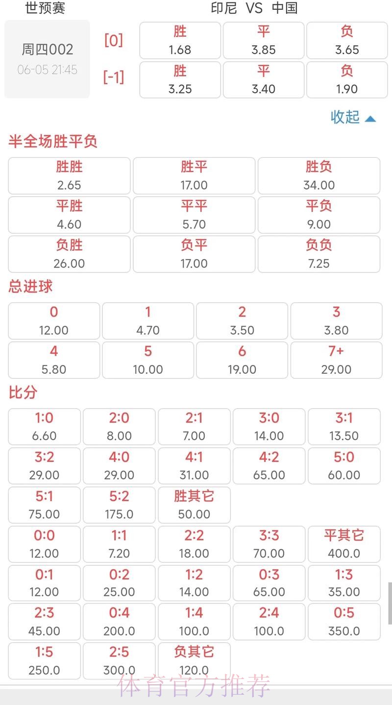 世界杯投注:揭示赔率波动中的潜在机会 世界杯投注:揭示赔率波动中的潜在机会