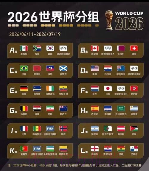 2026美加墨世界杯小组赛积分实时