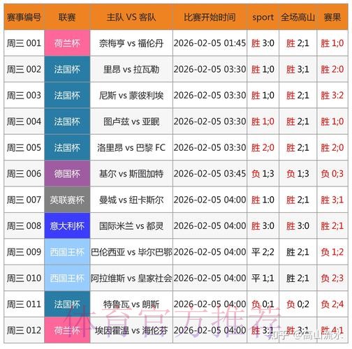 世界杯外围投注指南:如何以数据为依据选择下注对象 世界杯外围投注指南:如何以数据为依据选择下注对象
