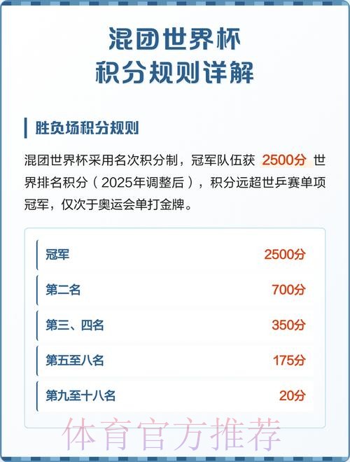 世界杯积分规则网站 世界杯积分规则网站